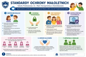 Standardy Ochrony Małoletnich - informacja dla rodziców